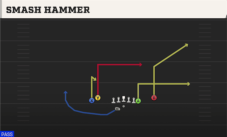 Smash Hammer play art from Shotgun Tight Y Off WK in CFB 27