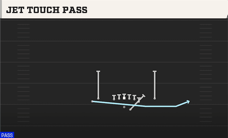 Jet Touch Pass play art from Shotgun Tight Y Off in CFB 27