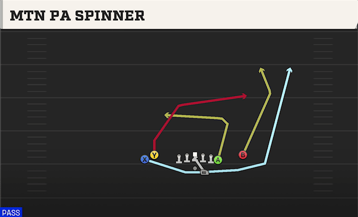 Mtn PA Spinner play art from Shotgun Tight Y Off in CFB 27