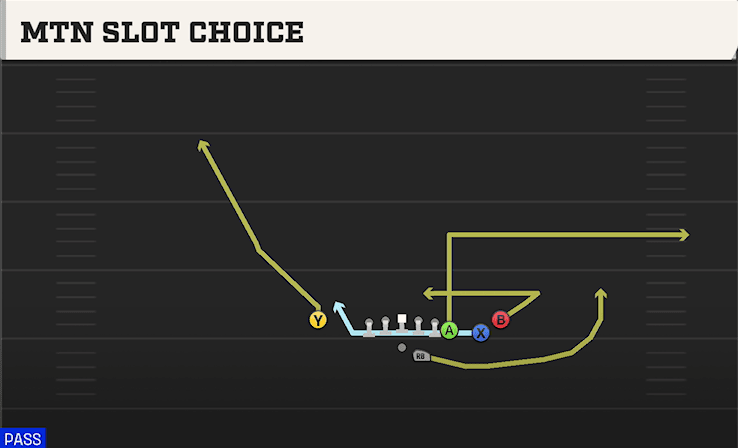 Mtn Slot Choice play art from Shotgun Tight Y Off in CFB 27
