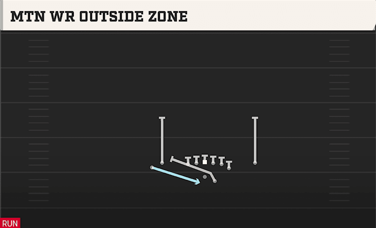Mtn WR Outside Zone play art from Shotgun Tight Y Off in CFB 27