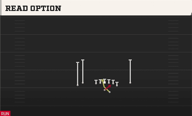 Read Option play art from Shotgun Tight Y Off in CFB 27