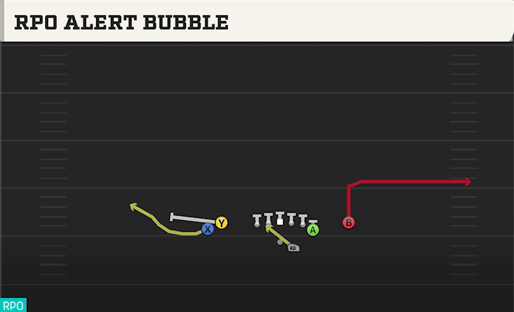 RPO Alert Bubble play art from Shotgun Tight Y Off in CFB 27