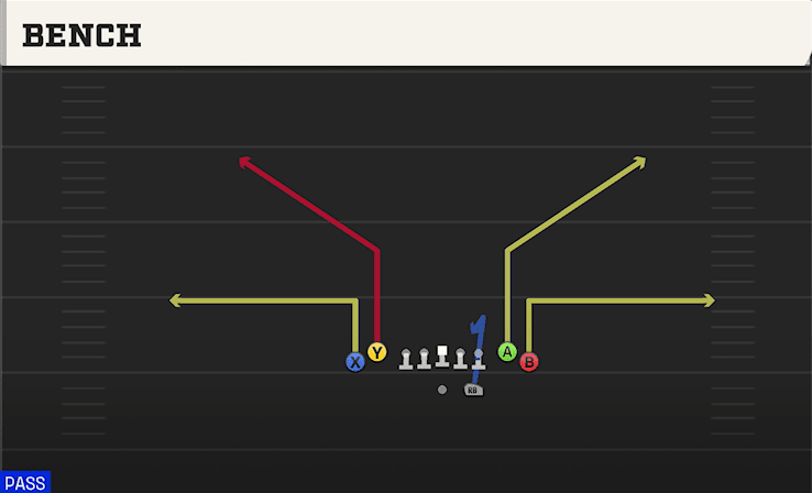 Bench play art from Shotgun Tight in CFB 27
