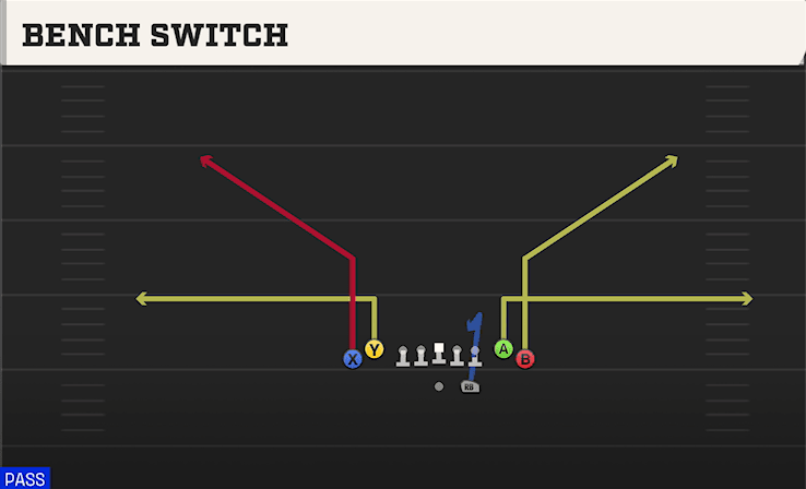 Bench Switch play art from Shotgun Tight in CFB 27