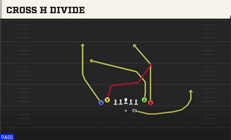 Cross H Divide play art from Shotgun Tight in CFB 27