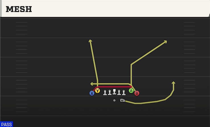 Mesh play art from Shotgun Tight in CFB 27