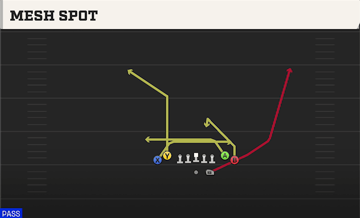 Mesh Spot play art from Shotgun Tight in CFB 27