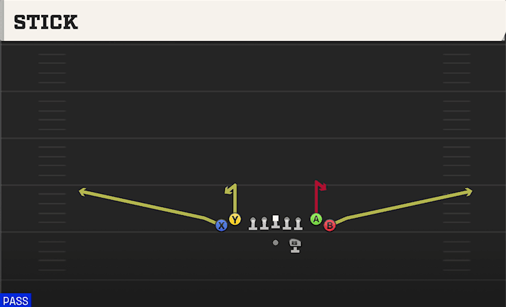 Stick play art from Shotgun Tight in CFB 27