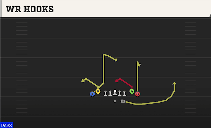 WR Hooks play art from Shotgun Tight in CFB 27
