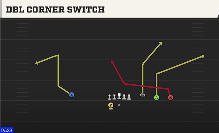 Dbl Corner Switch play art from Shotgun Trey 4WR in CFB 27