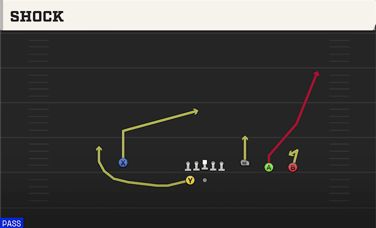 Shock play art from Shotgun Trey 4WR in CFB 27