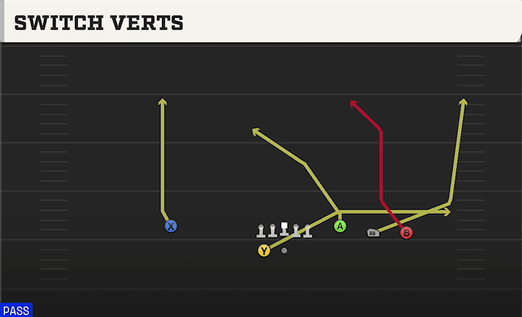Switch Verts play art from Shotgun Trey 4WR in CFB 27