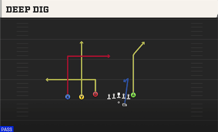 Deep Dig play art from Shotgun Trey Offset in CFB 27