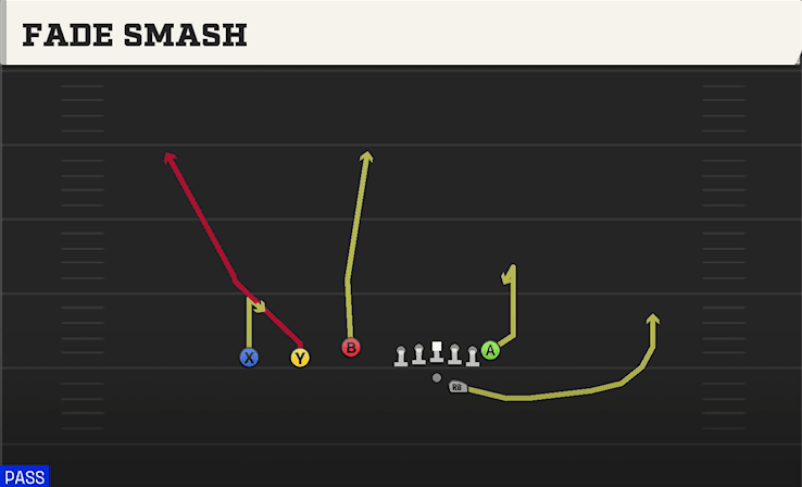 Fade Smash play art from Shotgun Trey Offset in CFB 27