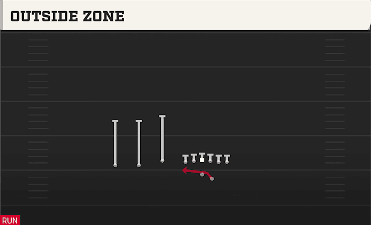 Outside Zone play art from Shotgun Trey Offset in CFB 27