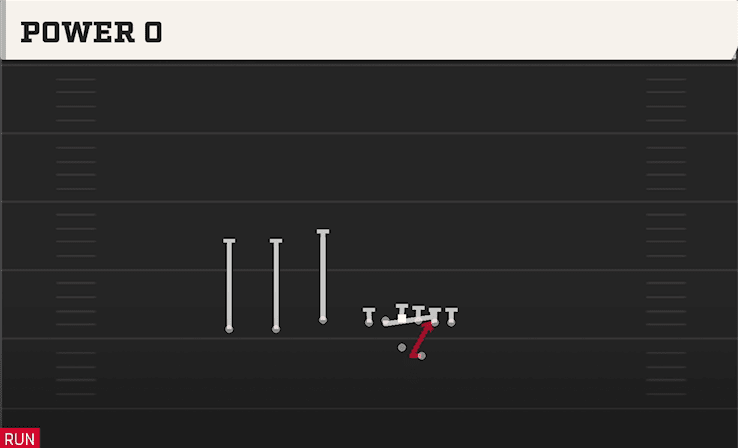 Power O play art from Shotgun Trey Offset in CFB 27