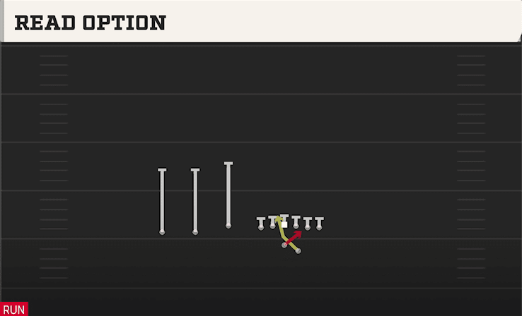 Read Option play art from Shotgun Trey Offset in CFB 27