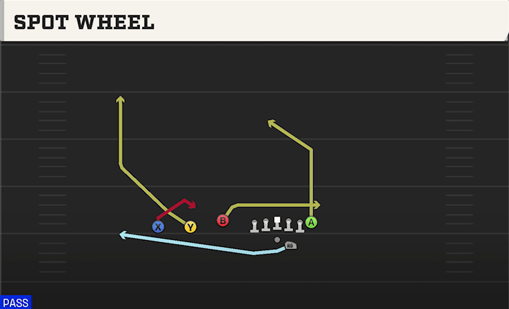 Spot Wheel play art from Shotgun Trey Offset in CFB 27