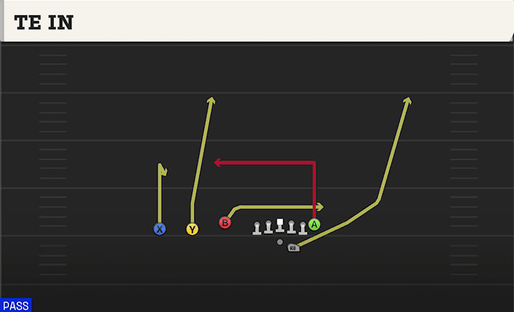 TE In play art from Shotgun Trey Offset in CFB 27