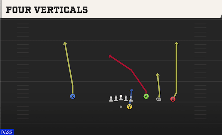Four Verticals play art from Shotgun Trey Open HB STR in CFB 27