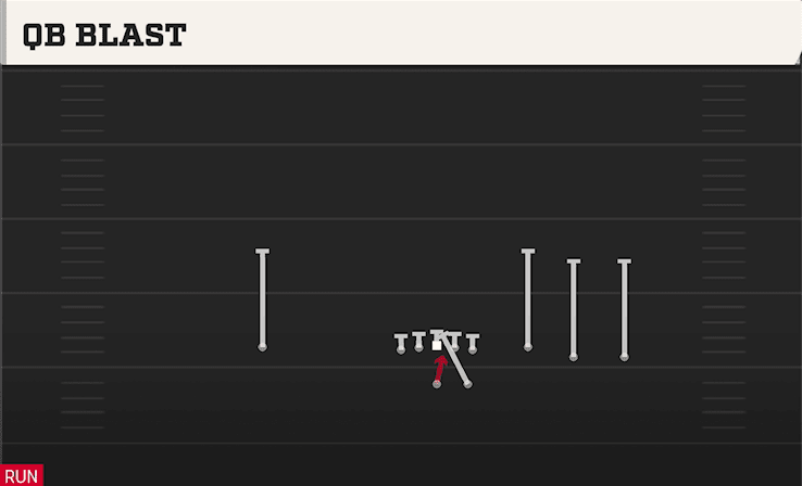 QB Blast play art from Shotgun Trey Open HB STR in CFB 27
