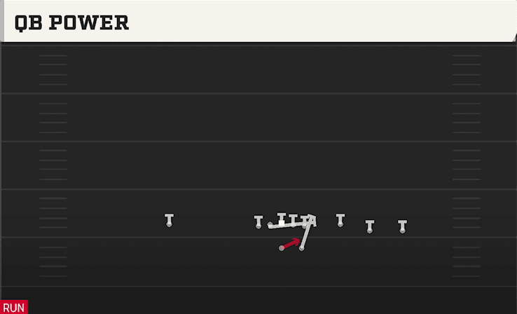 QB Power play art from Shotgun Trey Open HB STR in CFB 27