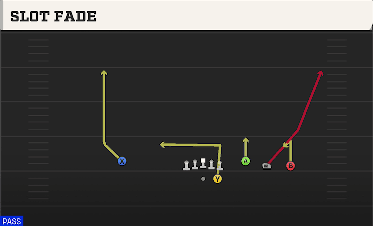 Slot Fade play art from Shotgun Trey Open HB STR in CFB 27