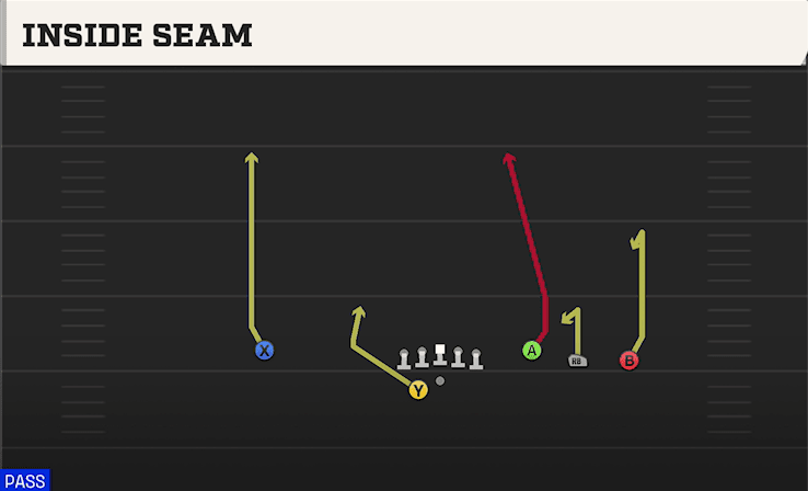 Inside Seam play art from Shotgun Trey Open Offset in CFB 27