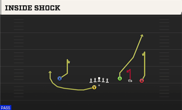 Inside Shock play art from Shotgun Trey Open Offset in CFB 27