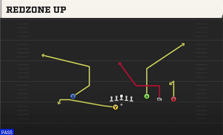 Redzone Up play art from Shotgun Trey Open Offset in CFB 27