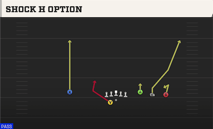 Shock H Option play art from Shotgun Trey Open Offset in CFB 27