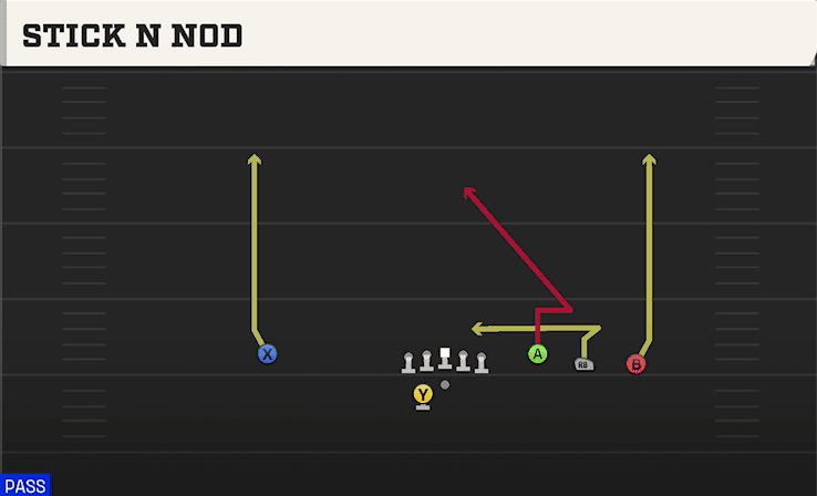 Stick N Nod play art from Shotgun Trey Open Offset in CFB 27