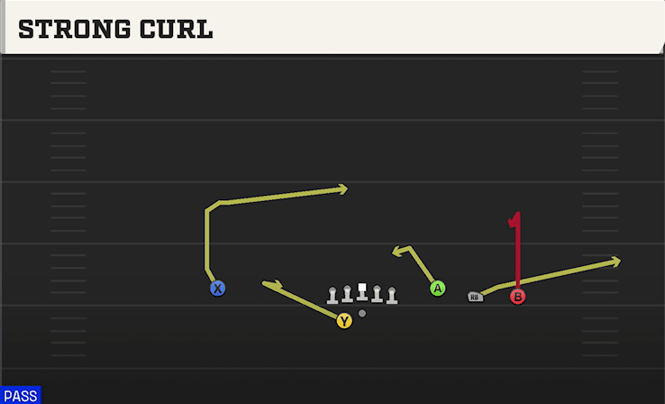 Strong Curl play art from Shotgun Trey Open Offset in CFB 27