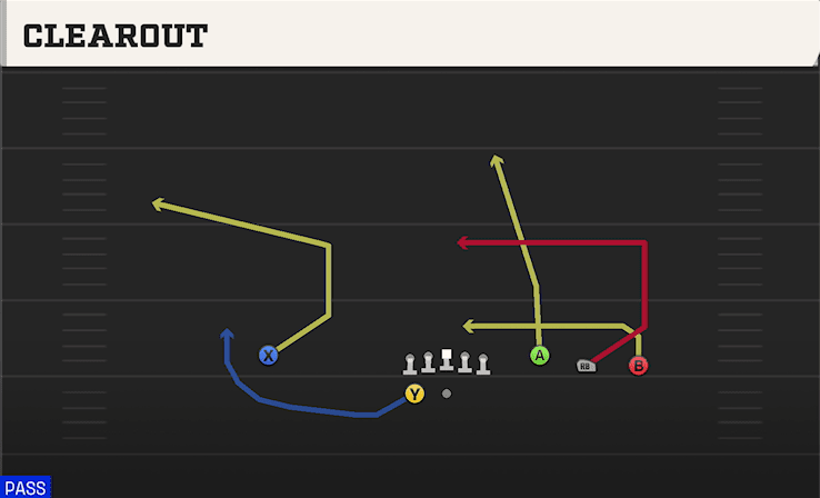 Clearout play art from Shotgun Trey Open in CFB 27