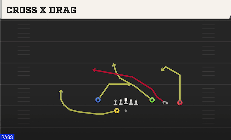 Cross X Drag play art from Shotgun Trey Open in CFB 27