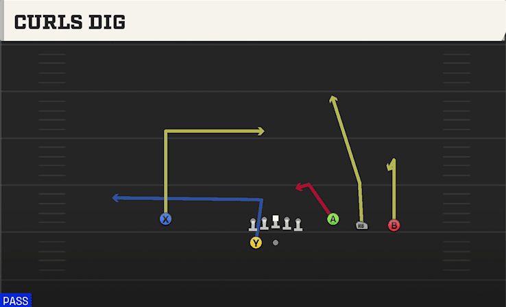 Curls Dig play art from Shotgun Trey Open in CFB 27
