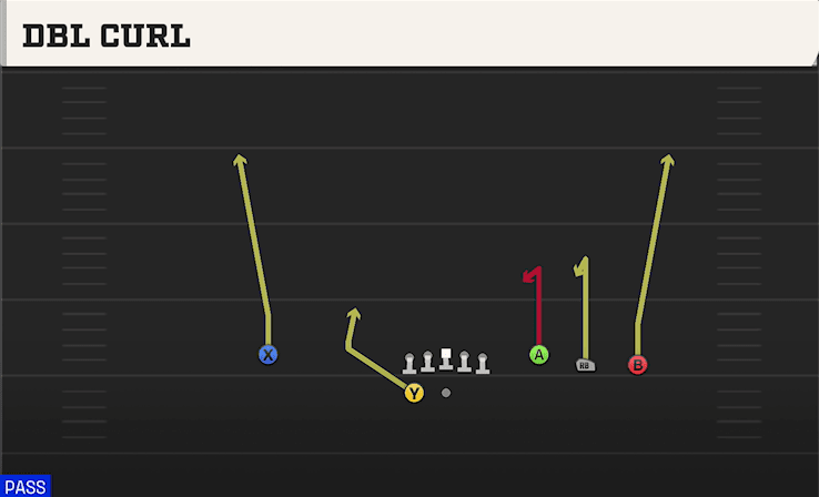 Dbl Curl play art from Shotgun Trey Open in CFB 27