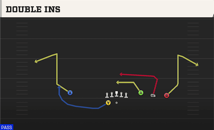 Double Ins play art from Shotgun Trey Open in CFB 27