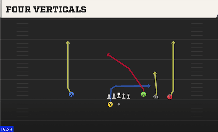 Four Verticals play art from Shotgun Trey Open in CFB 27