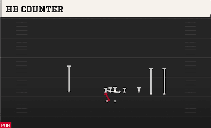 HB Counter play art from Shotgun Trey Open in CFB 27
