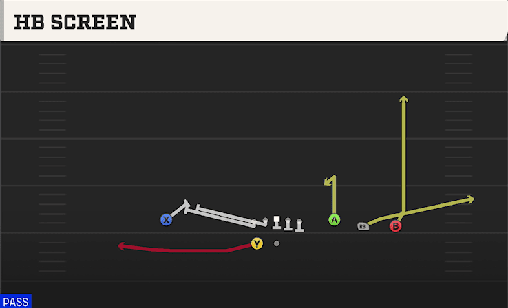 HB Screen play art from Shotgun Trey Open in CFB 27