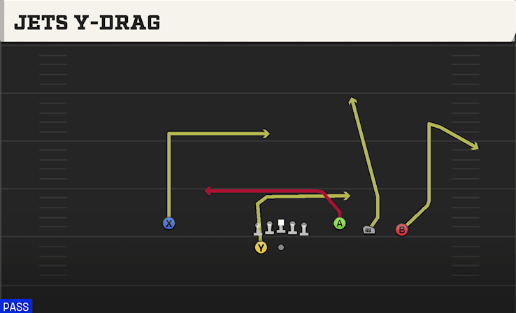 Jets Y-Drag play art from Shotgun Trey Open in CFB 27