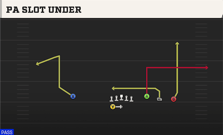 PA Slot Under play art from Shotgun Trey Open in CFB 27