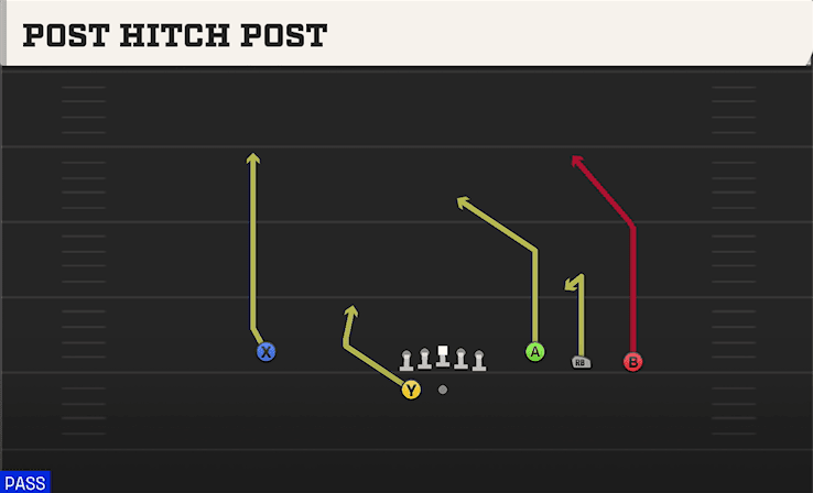 Post Hitch Post play art from Shotgun Trey Open in CFB 27