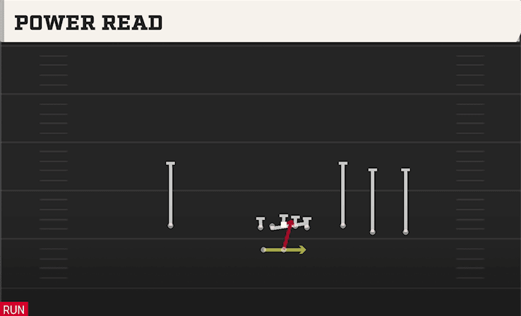 Power Read play art from Shotgun Trey Open in CFB 27