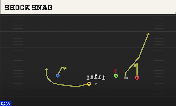 Shock Snag play art from Shotgun Trey Open in CFB 27