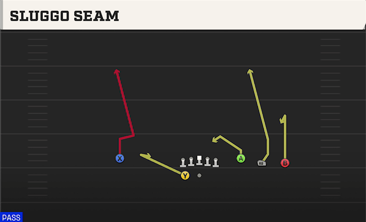 Sluggo Seam play art from Shotgun Trey Open in CFB 27
