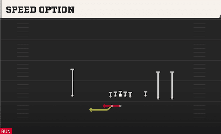 Speed Option play art from Shotgun Trey Open in CFB 27
