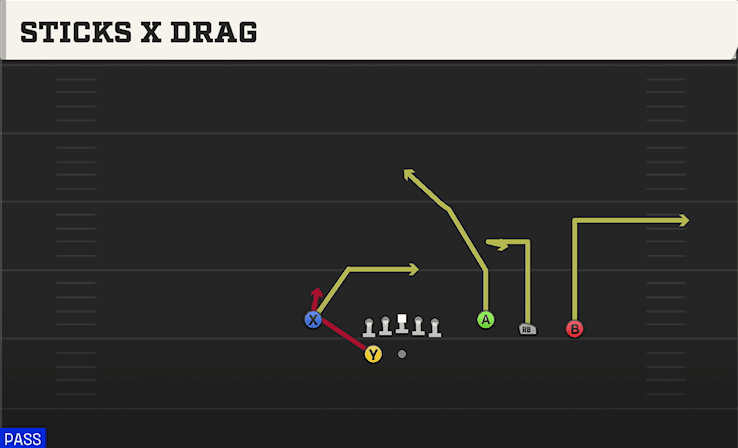 Sticks X Drag play art from Shotgun Trey Open in CFB 27